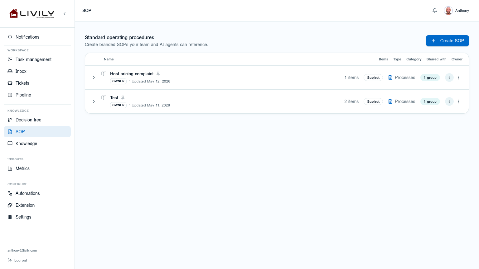 Standard operating procedures library in Triaage with owners, categories and review status